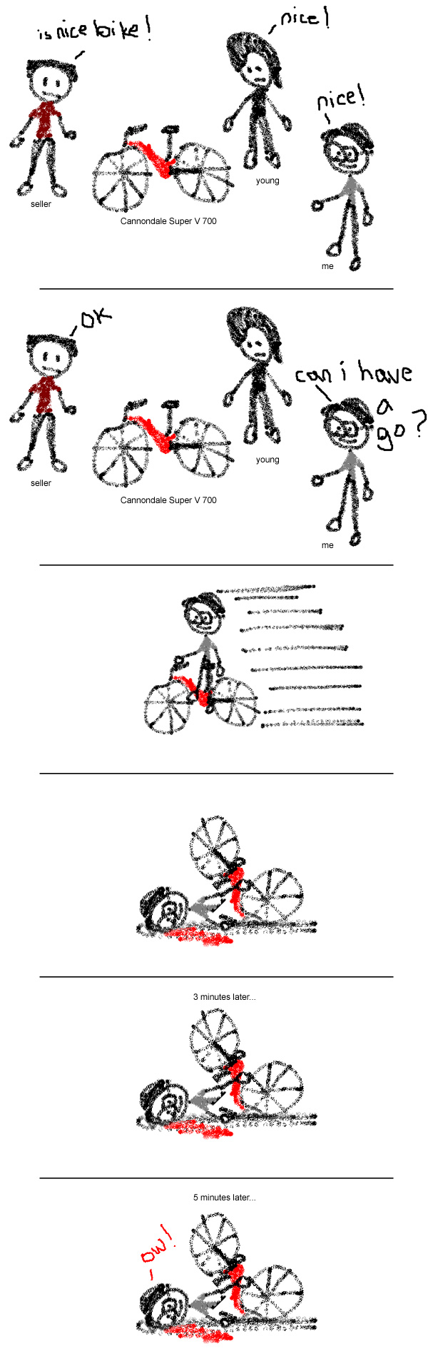 Bike Accident
