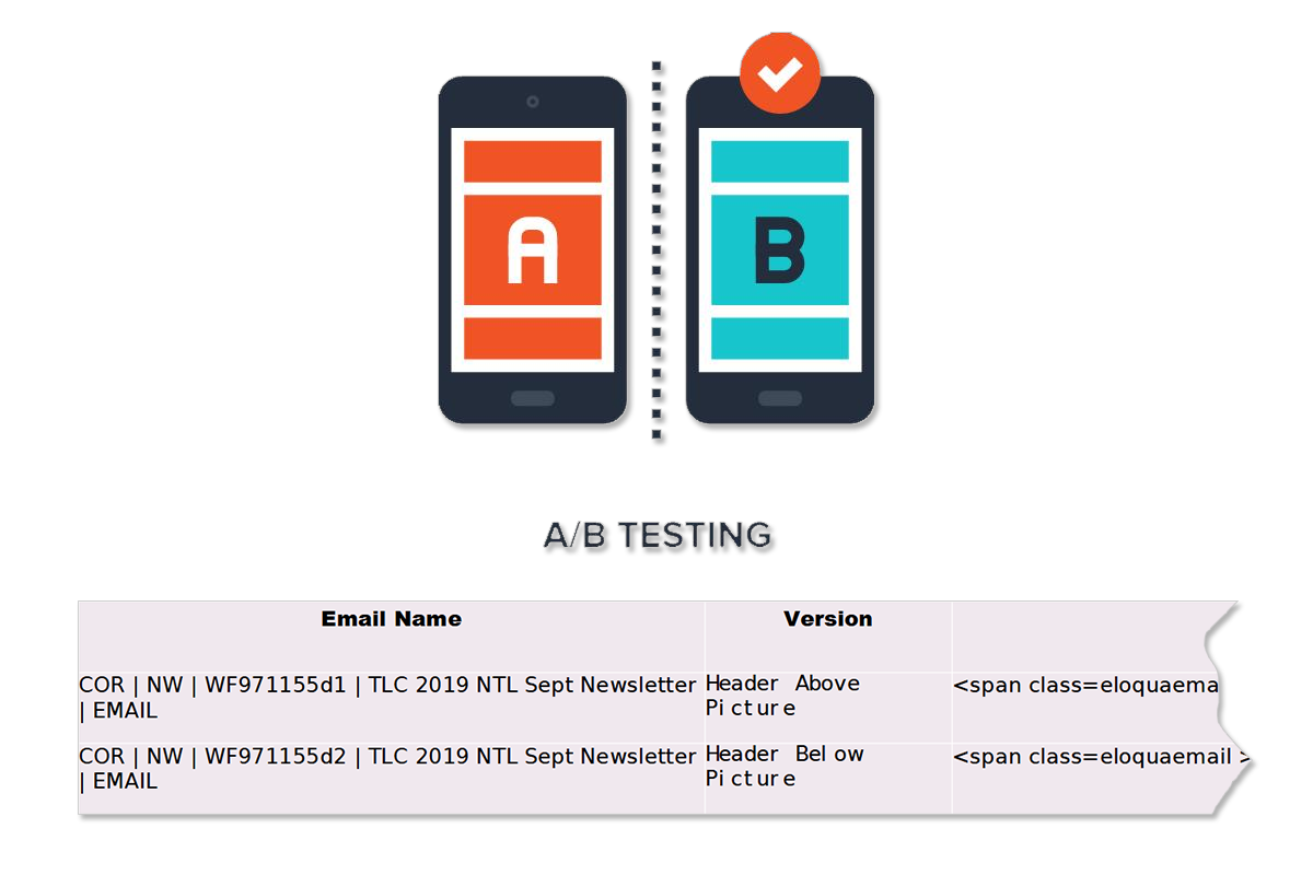 AB Testing