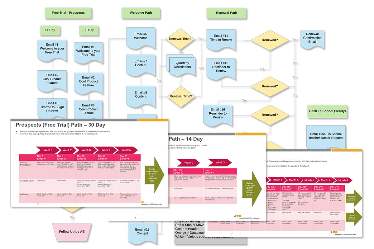 Planning