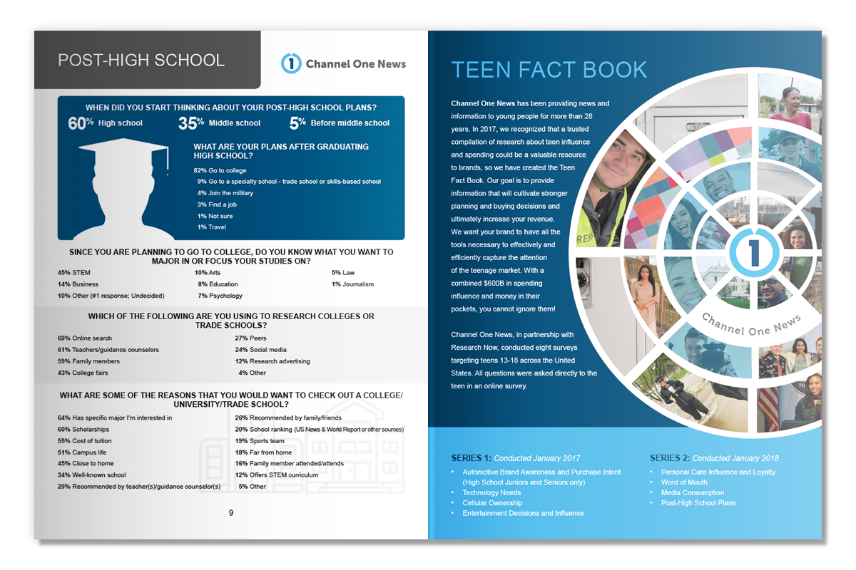 Teen Factbook